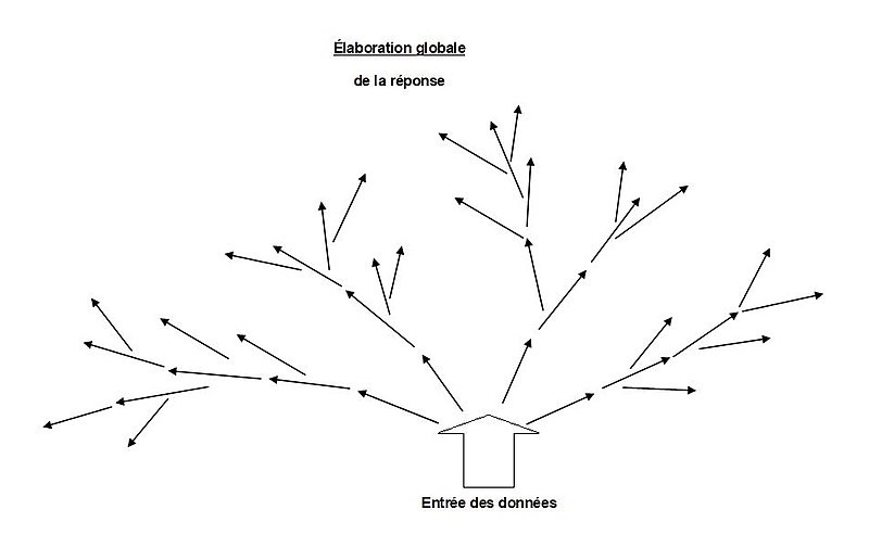 Arbre de décision - Lexique de l'IA