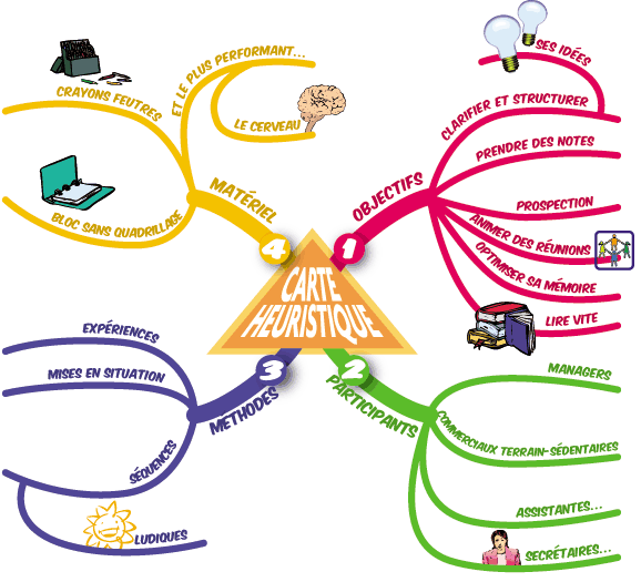 Guidelines Mapping